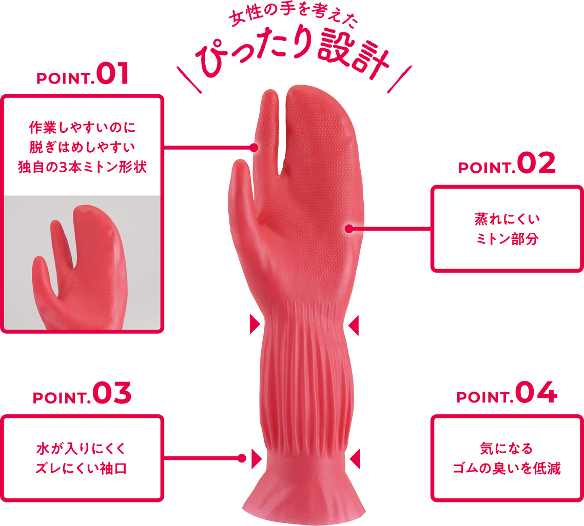 ぴったり設計