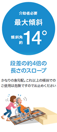 かなりの急こう配。これ以上の傾斜でのご利用は危険ですのでお止めください。